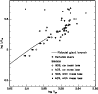 \begin{figure}
\par\includegraphics[width=8.6cm,clip]{3464fig5.eps}
\end{figure}