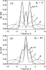 \begin{figure}
\par\includegraphics[width= 8cm]{2493fig7.eps}\end{figure}