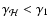 $\gamma_{\mathcal{H}}<\gamma_1$