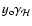 $y_{\rm o}
\gamma_{\mathcal H}$