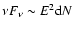 $\nu F_\nu \sim E^2 {\rm d}N$