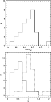\begin{figure}
\par\resizebox{8.8cm}{!}{\includegraphics{3003f11a.eps}}\par\vspace*{2mm}
\resizebox{8.8cm}{!}{\includegraphics{3003f11b.eps}}
\end{figure}