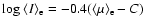 ${\rm log}~\langle I\rangle_{\rm e} = -0.4(\langle\mu\rangle_{\rm e}-C)$