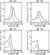 \begin{figure}
\par\includegraphics[width=8.7cm,clip]{3360fig5.eps} \end{figure}