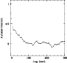 \begin{figure}
\par\includegraphics[clip=,angle=-90,width=8.5cm]{f3_3560.ps}\end{figure}