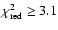 $\chi^{2}_{\rm red} \ge 3.1$