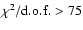 $\chi^2/{\rm d.o.f.}>75$