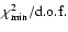 $\chi^2_{\rm min}/{\rm d.o.f.}$