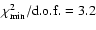 $\chi^2_{\rm min}/{\rm d.o.f.}=3.2$
