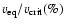 $v_{\rm eq}/v_{\rm crit}(\%)$