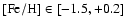 $\rm [Fe/H]\in [-1.5,+0.2]$