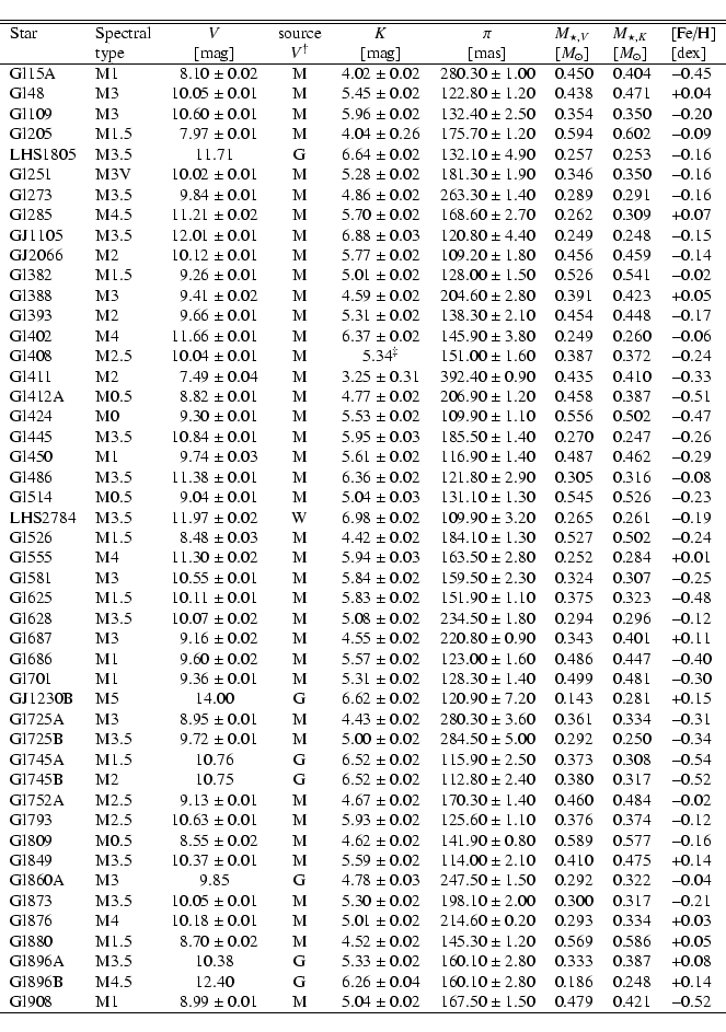 \begin{displaymath}{\begin{tabular}{llr@{~$\pm$~}lcl@{~$\pm$~}rl@{~$\pm$~}rlll}
...
... &167.50 &1.50 &0.479 &0.421 &$-$0.52\\
\hline
\end{tabular}}
\end{displaymath}