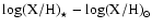 ${\rm log (X/H)}_{\star } - {\rm log (X/H)}_{\odot }$