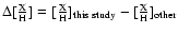 $\Delta[\frac{\rm X}{\rm H}] = [\frac{\rm X}{\rm H}]_{\rm this\ study} - [\frac{\rm X}{\rm H}]_{\rm other}$