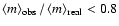$ \left< m \right>_{\rm obs} / \left< m \right>_{\rm real} < 0.8$