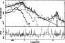 \begin{figure}
\par\includegraphics[angle=-90,width=8.2cm,clip]{3558fig5.ps}\end{figure}