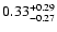 $\rm0.33^{+0.29}_{-0.27}$