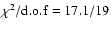 $\chi^2/{\rm d.o.f}=17.1/19$