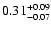$\rm0.31^{+0.09}_{-0.07}$