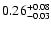 $\rm0.26^{+0.08}_{-0.03}$