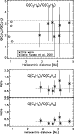 \begin{figure}
\par\includegraphics[width=6.5cm,clip]{1571fig8a.eps}\par\vspace*{2mm}
\includegraphics[width=6.5cm,clip]{1571fig8b.eps}
\end{figure}