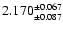 $2.170^{\pm 0.067}_{\pm 0.087}$
