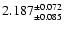 $2.187^{\pm 0.072}_{\pm 0.085}$