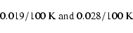 \begin{displaymath}0.019/100~{\rm K} ~{\rm and}~ 0.028/100~\rm K \end{displaymath}