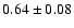 $0.64\pm0.08$