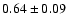 $0.64\pm0.09$