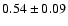 $0.54\pm0.09$