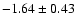 $-1.64\pm0.43$