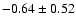 $-0.64\pm0.52$