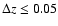 $\Delta z \leq 0.05$