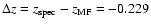 $\Delta z=z_{\rm spec}-z_{\rm MF}=-0.229$