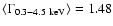 $\langle\Gamma_{\rm0.3{-}4.5~keV}\rangle = 1.48$