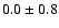 $0.0\pm0.8$