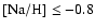 $\rm [Na/H] \le -0.8$