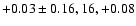 $+0.03\pm0.16,16,+0.08$