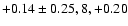 $+0.14\pm0.25, 8,+0.20$