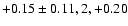 $+0.15\pm 0.11, 2,+0.20$