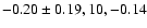 $-0.20\pm0.19,10,-0.14$