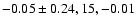 $-0.05\pm0.24,15,-0.01$
