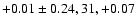 $+0.01\pm0.24,31,+0.07$