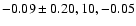 $-0.09\pm0.20,10,-0.05$