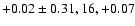 $+0.02\pm0.31,16,+0.07$