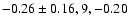 $-0.26\pm0.16, 9,-0.20$