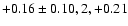 $+0.16\pm0.10, 2,+0.21$