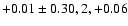 $+0.01\pm0.30, 2,+0.06$