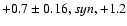 $+0.7\pm0.16, syn,+1.2$